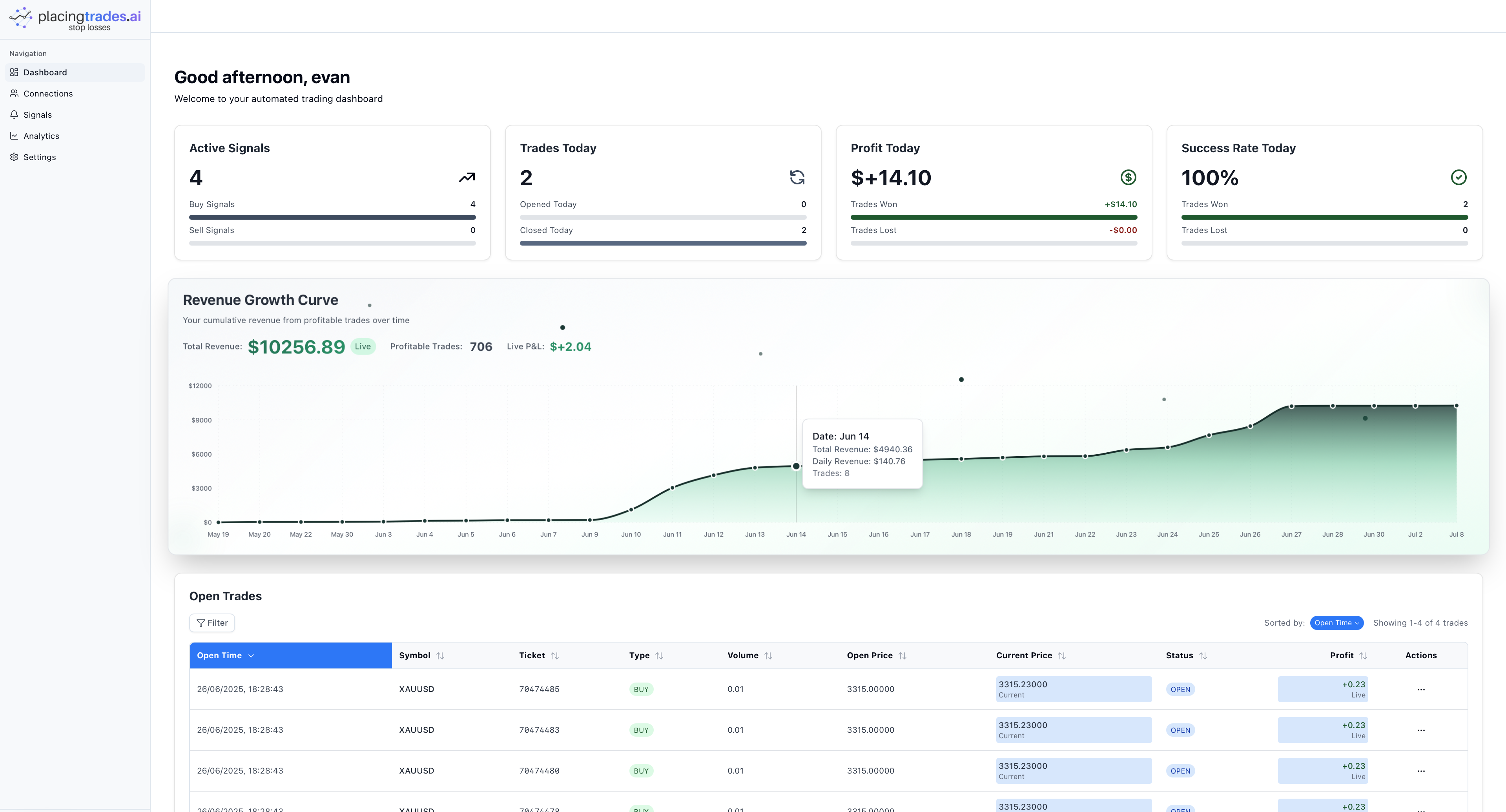 Automated Trade Execution Dashboard