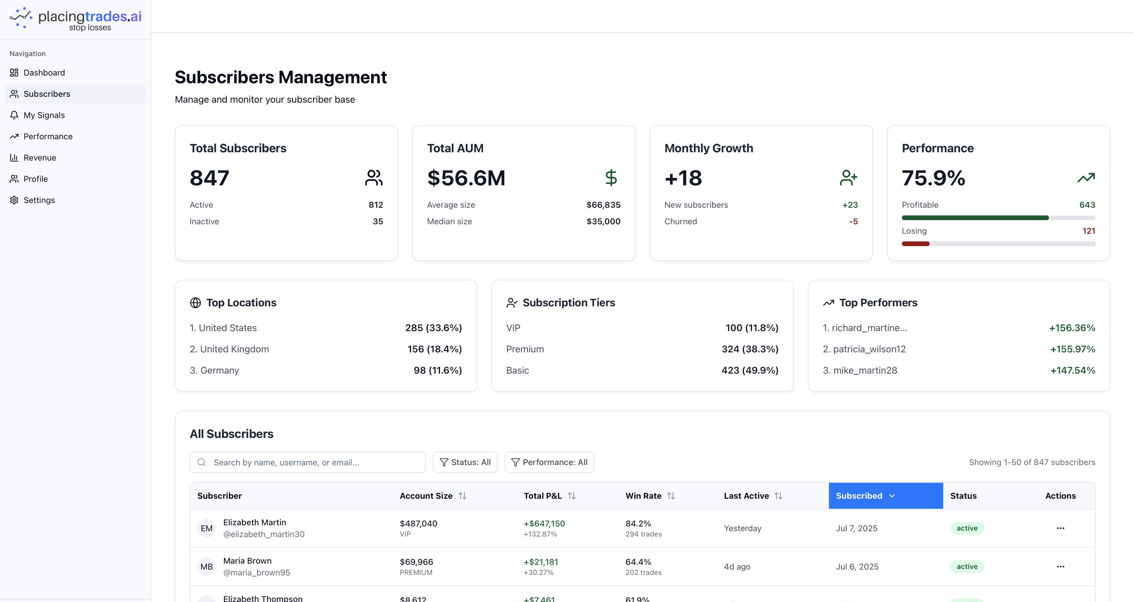 Real-Time Subscriber Analytics