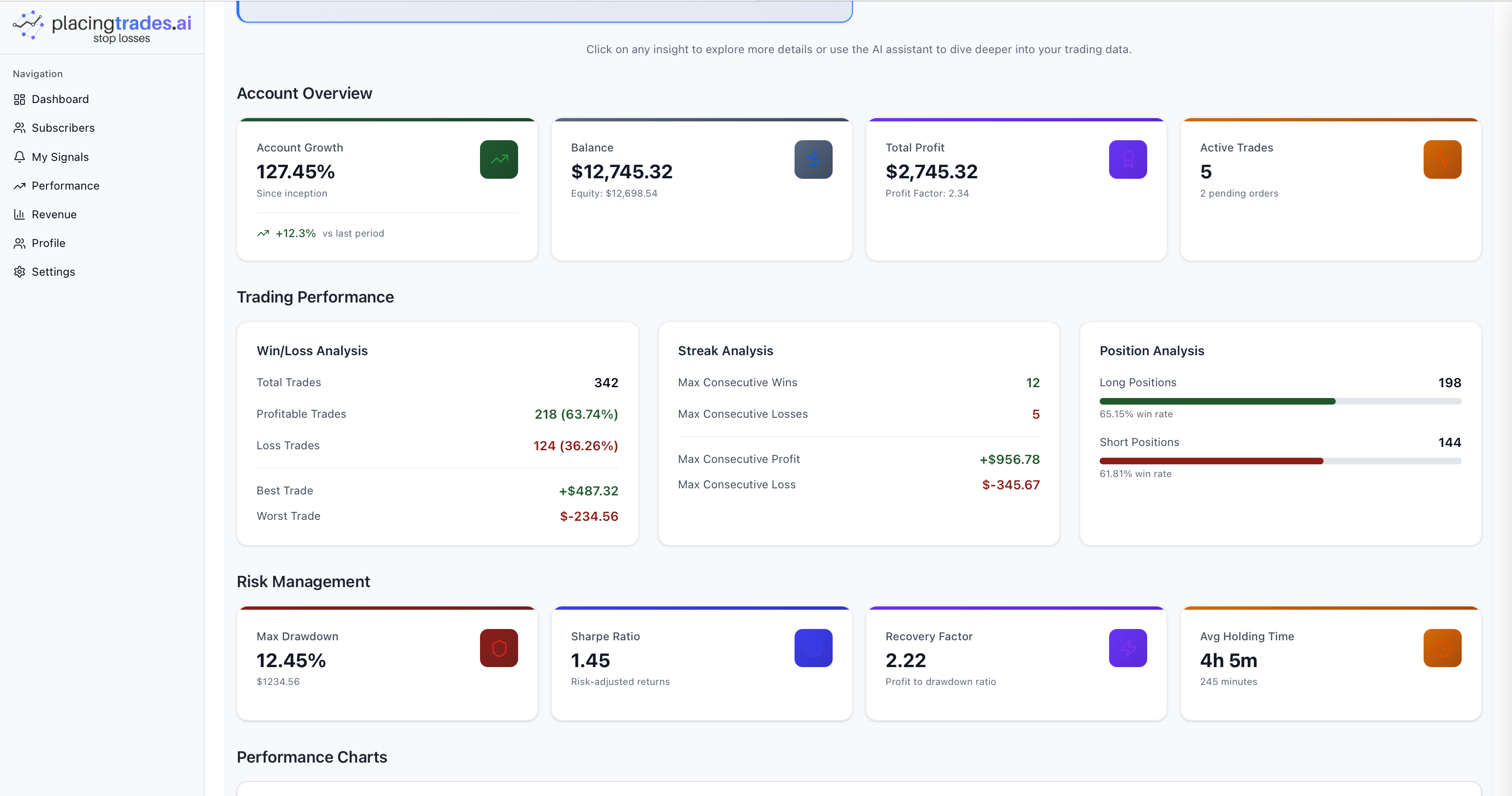 Transparent Trading Reports